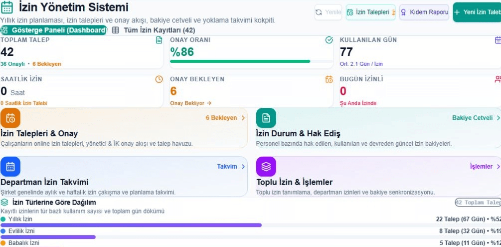 İKmatik izin panelinde talep, onay, bakiye ve bölüm takvimi alanları